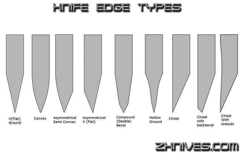 http://images.zknives.com/knives/knifeedgetypes.jpg